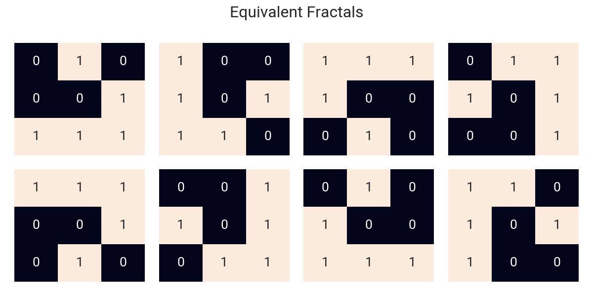 Equivalent Fractals