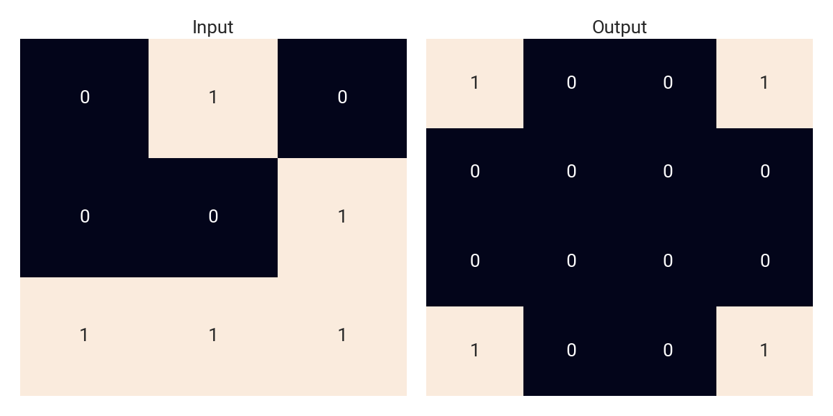 Rule 1 Visualization